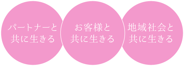 パートナーと、お客様と、地域社会と生きる。