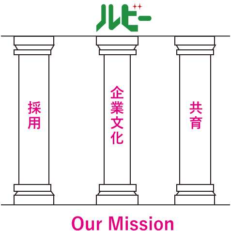 「企業文化」「採用」「教育」